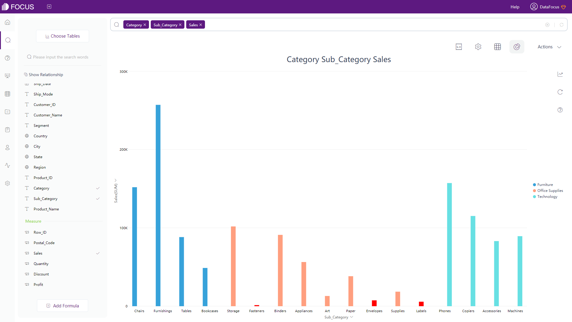 Figure 3-4-117 Color config - graphs result